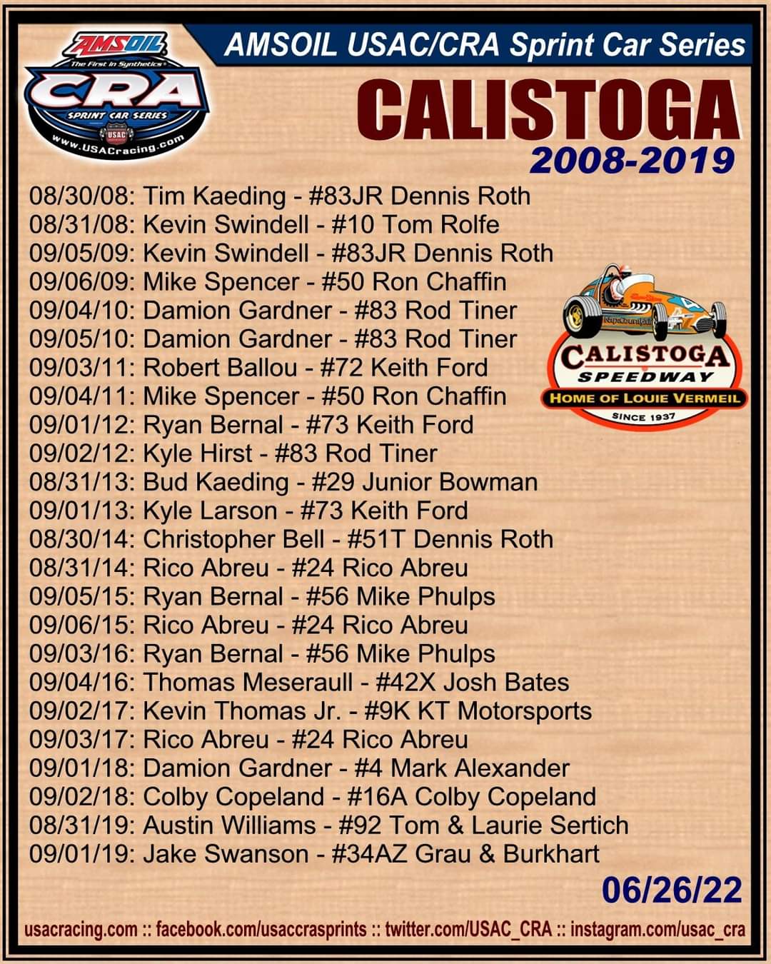 USAC/CRA Sprint Cars (USAC_CRA) / Twitter