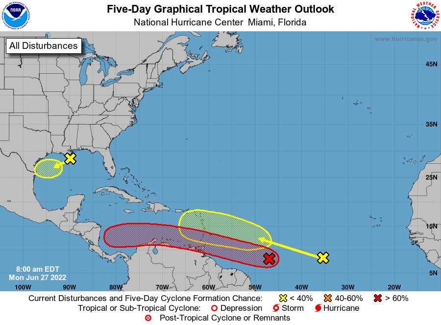 Activity in the Atlantic! A couple of Areas to watch so far. While the two systems in the Gulf and Eastern Tropical atlantic aren’t expected to become a tropical cyclone in the next 5 days we are keeping an eye on invest 94L in the Central Tropical Atlantic. #weather