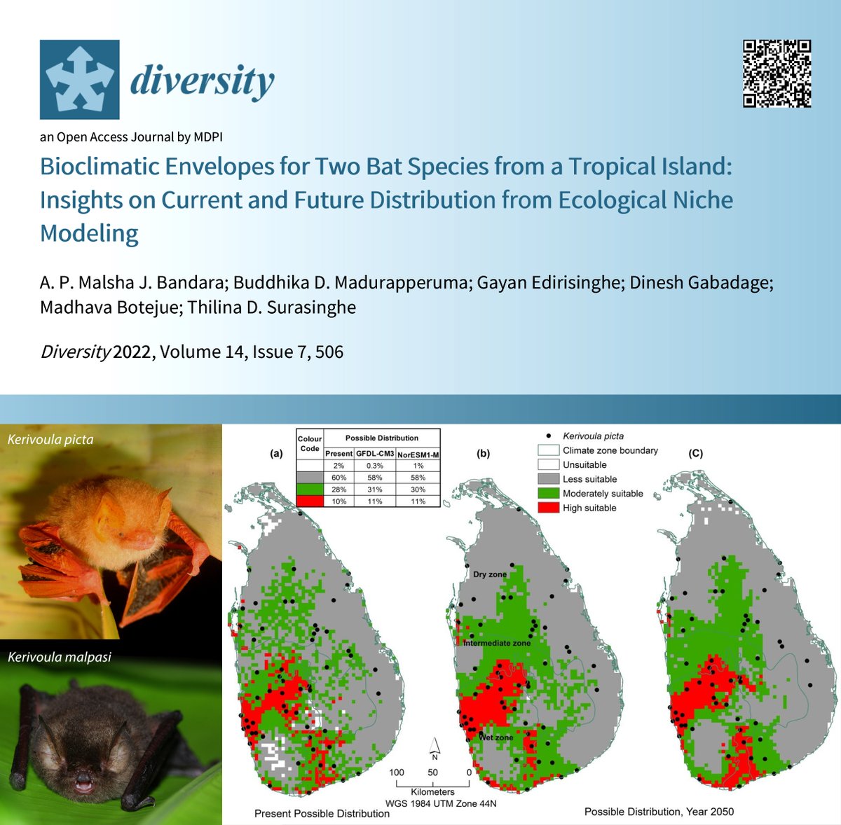 akaMadhava's tweet photo. Publication alert...
#Ecologicalnichemodeling of two #SriLankan #bat species, to map their geographic distribution, habitat suitability, and responses to #climatechange.
Published in @DiversityMdpi
Read it here
https://t.co/xePVrDkHLg https://t.co/5HTk5s5T8u