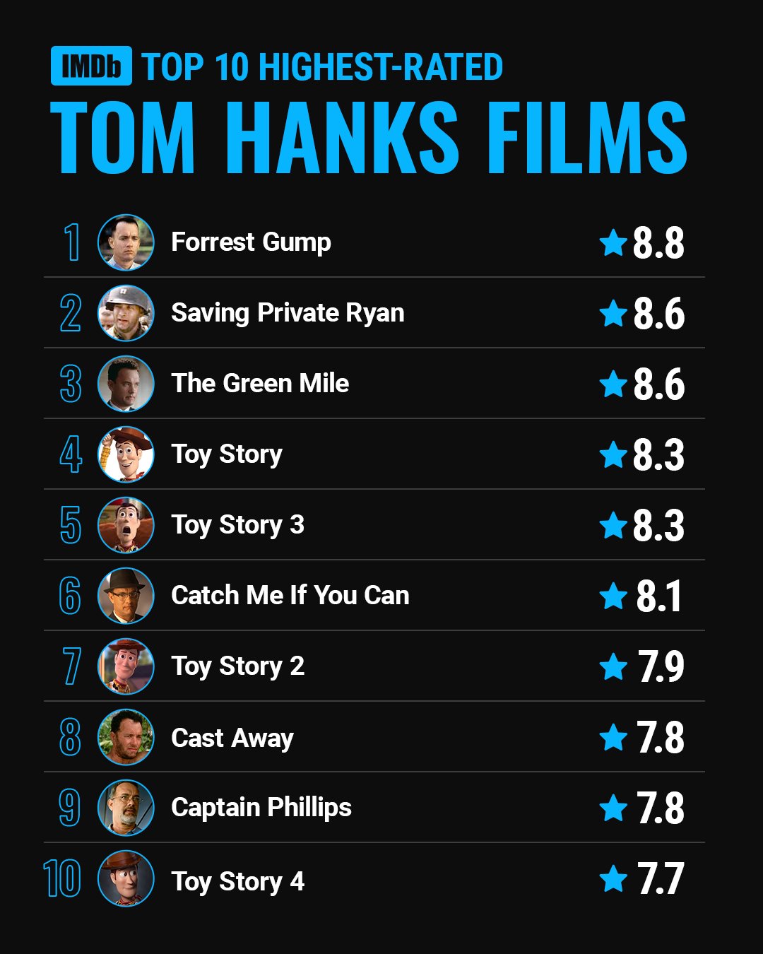 Toy Story 5 - IMDb