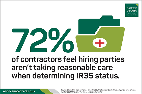 CaunceOHara's tweet photo. One year on from IR35 launching in the private sector we asked contractors for their opinion and what they had experienced since 6 April 2021. Read the survey results here https://t.co/o6SYC6N5Pg #ir35 #contractors #offpayrollworking #uksmallbiz #agencies #InsideIR35 #OutsideIR35 https://t.co/vGLAFE4m7X