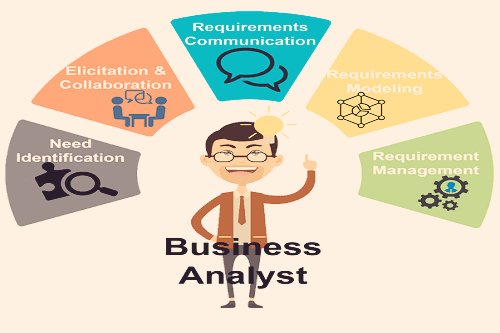 learntech_ankit's tweet image. #bussinessanalyst #business #businessowner #datavisualization #dataanalyst #dataanlysis #datavisualisation #datascience #dataanalytics #datastructure #dataengineer #datascientist #python #sql #powerbi
#learntechwithankit