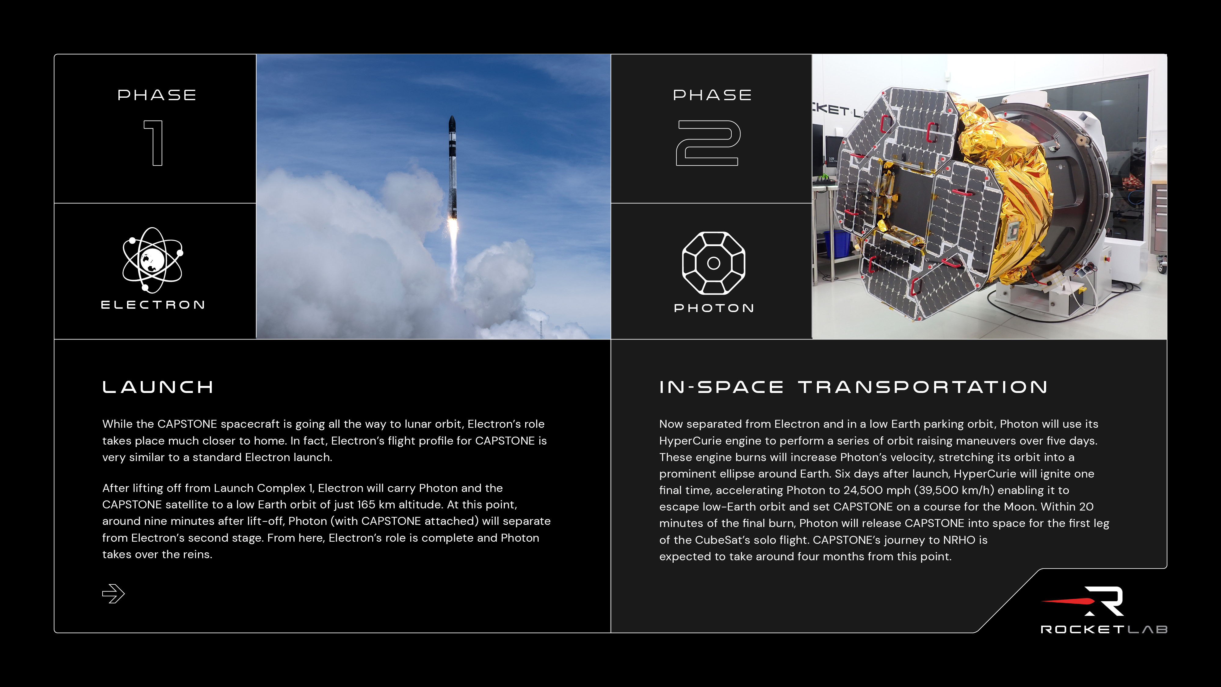 Rocket Lab on Twitter "CAPSTONE is the most complex mission we've