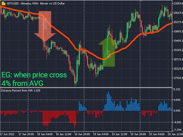 Percent Above Below Moving Average low Stagnation - expert for MetaTrader 5 mql5.com/en/market/prod… #mql5 #mt5