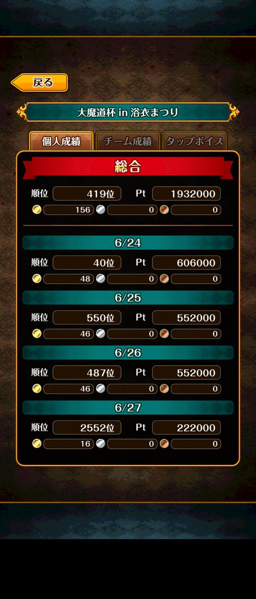 birikyou's tweet photo. #黒ウィズ
プロフィール固定用
黒ウィズ垢(Lv1150↑、
ログイン2600↑)、
魔道杯最高順位(共に浴衣まつり)
デイリー40位総合419位
ゲーム内、Twitterフォローは
お気軽になさって下さい(*^^*) https://t.co/t6GouucvGk