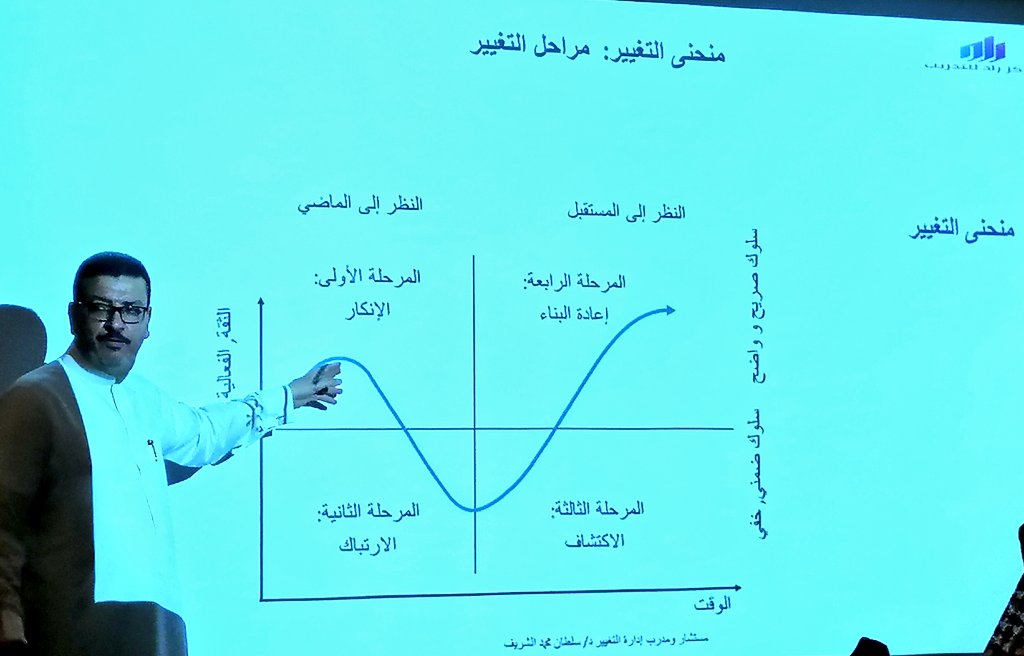 منحنى التغيير: مراحل التغيير..