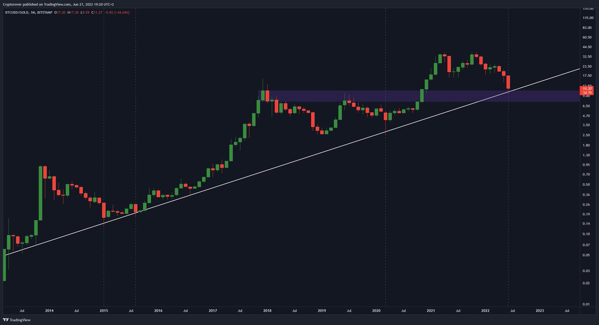 cryptorover's tweet photo. I AM MEGA BULLISH ON #BITCOIN! 🔥👇 https://t.co/UWwKE07aK7
