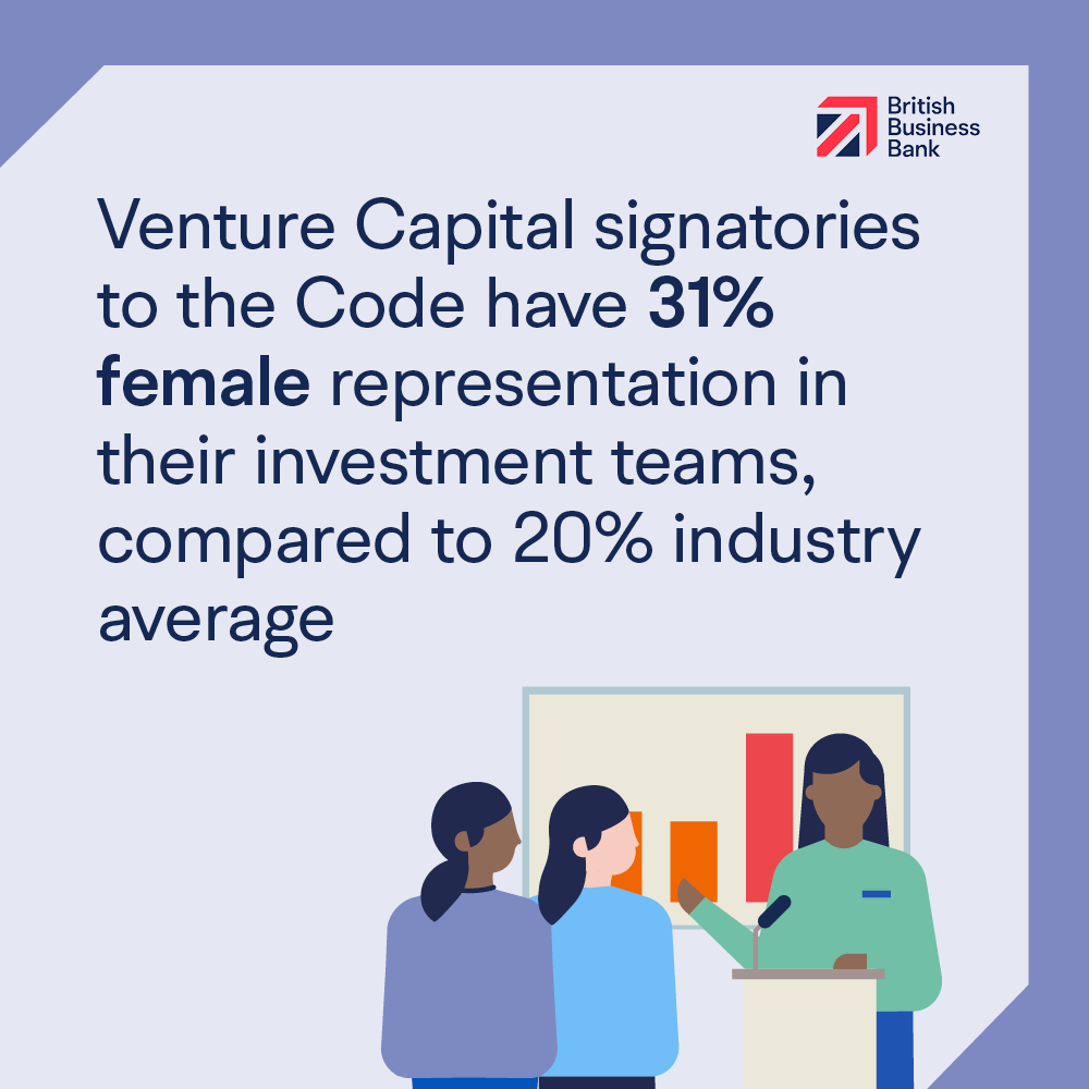 BritishBBank's tweet photo. Out today, the second Investing in Women Code annual progress report shows the number of signatories has now reached 160. 

There has been a notable increase in the number of venture and growth capital firms joining.