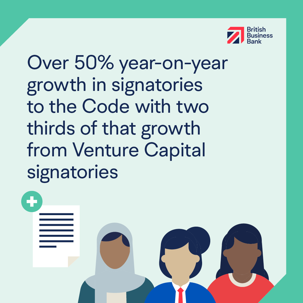 BritishBBank's tweet photo. Out today, the second Investing in Women Code annual progress report shows the number of signatories has now reached 160. 

There has been a notable increase in the number of venture and growth capital firms joining.