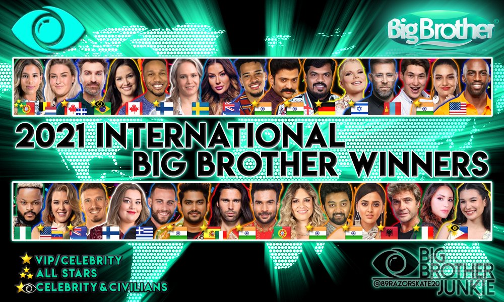 89razorskate20's tweet photo. Anji Salvacion Closes The 2021 Int'l #BigBrother Winner’s Circle!

-19 y/o Singer/Actress Won #PBBKumunity 10 🇵🇭
-78 Days Celeb Batch &amp; 15 Final, 92 Overall(Of 225) Days
-Was HOH Once, Nominated 6 Times &amp; Beat 45 Others
-40.42% Of The Public Vote
-₱2,000,000 Prize! ($38K USD) https://t.co/UWPjpjpLMQ
