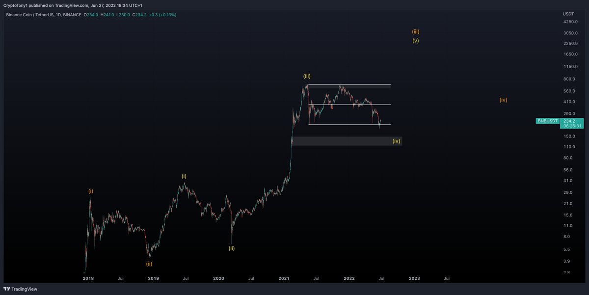 Crypto Tony tweet media