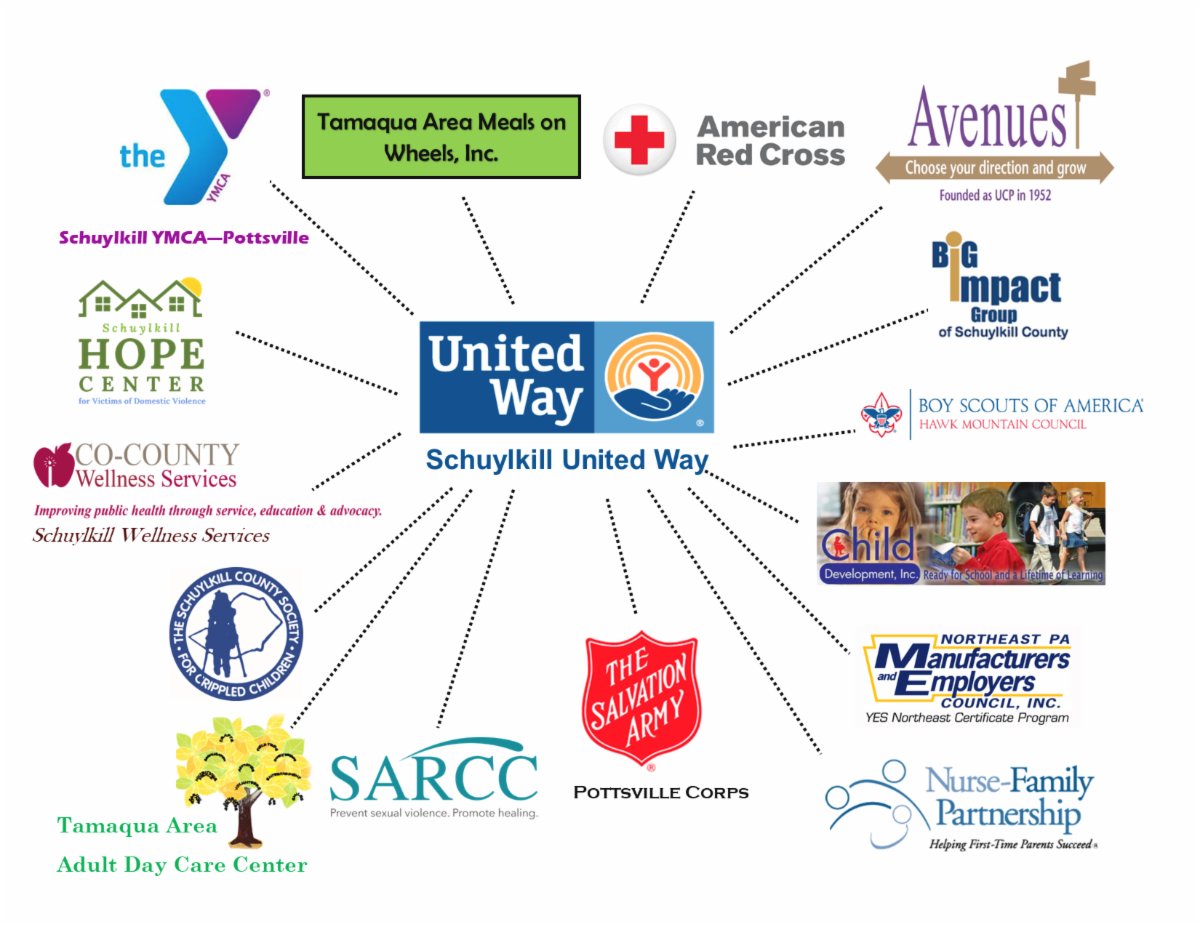 Chocolate &amp; wine, golf, 5K's...our Partner Agencies have a lot coming up!

conta.cc/3bxhjH2