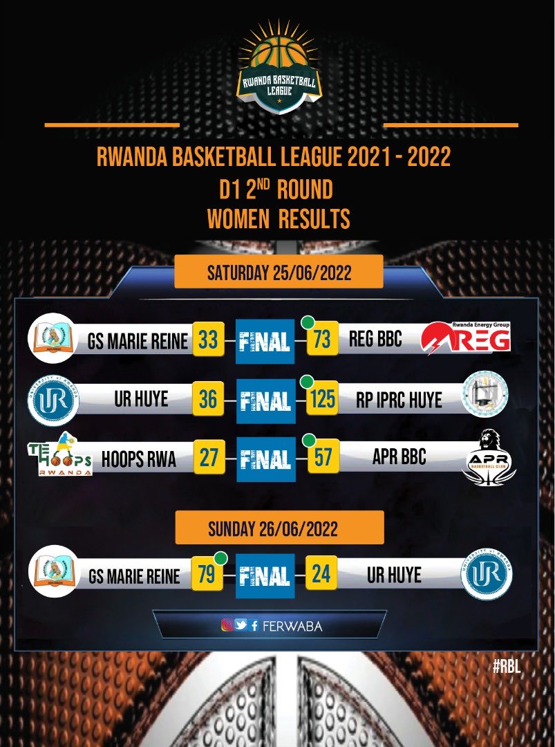 ferwabaRW's tweet photo. UPDATE 

#RBLRESULTS from the weekend
Division 1 Men and Women Categories and D2 from our very Own Rwanda Basketball League were in full force.

Since we Unlocked the energy with @bralirwaplc through #Cheetah Drink. The Winners from our League will have More to Celebrate for. https://t.co/lLjpQ5tLL7