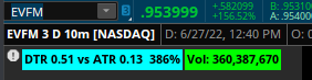 $EVFM
358Million Volume

Now that this liquidity, Crazy.

#AbortionIsHealthcare #theme