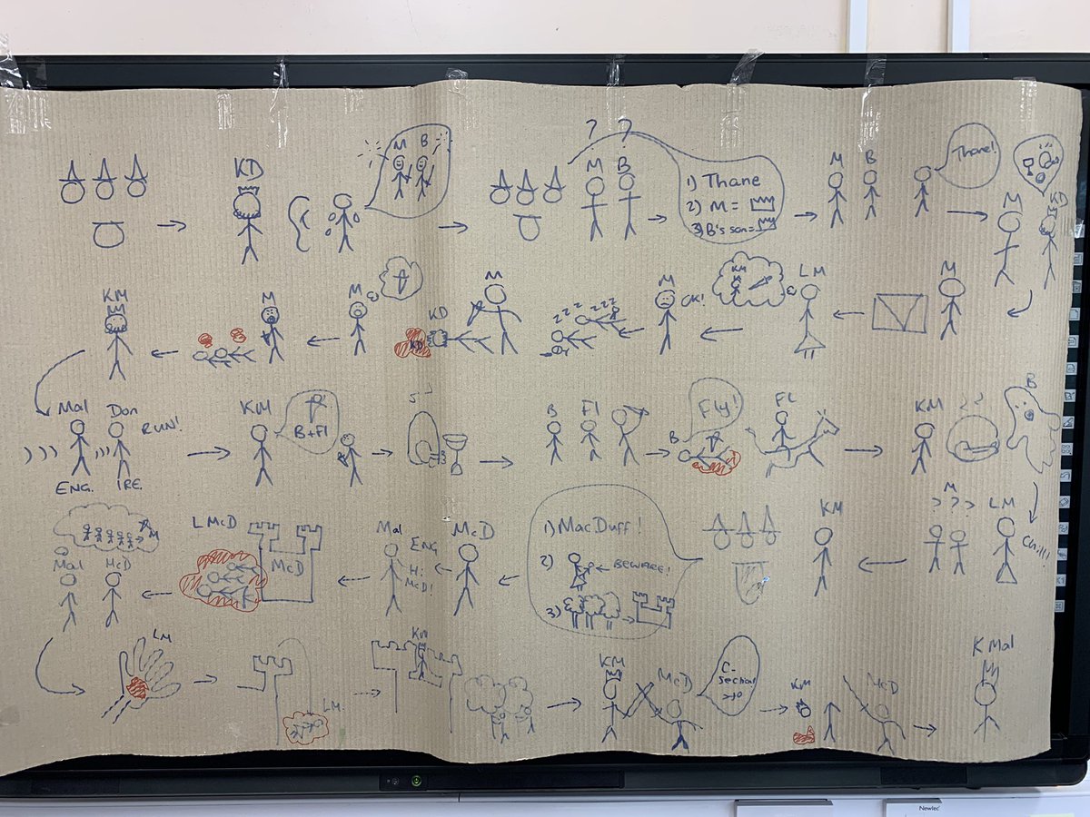 lomsip's tweet photo. Quiz time: Guess the play! (Too easy I know). Another useful story-boarding session. Possibly could refine with a range of symbols to retell rather than as many stick men (?) but definitely served the purpose.@PieCorbett #talkforwriting https://t.co/JWFCq2PvQF
