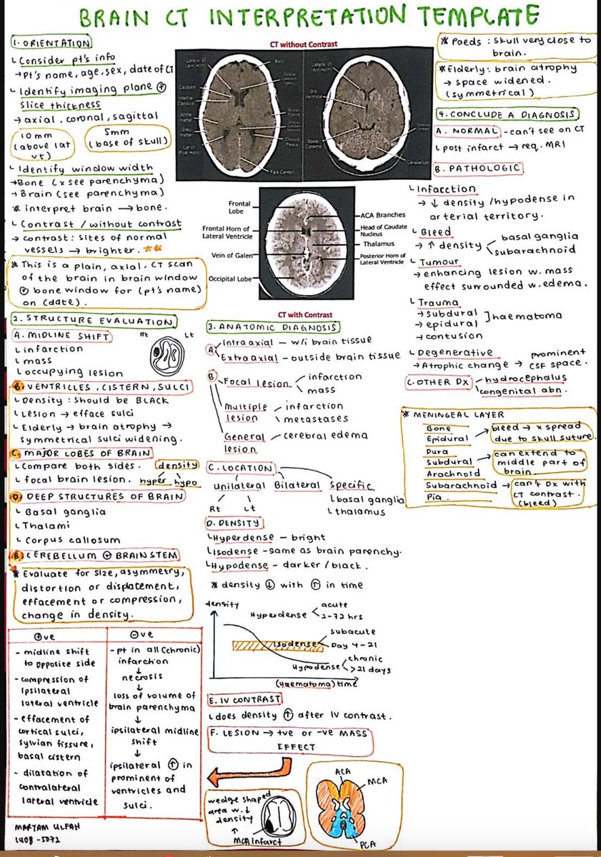 OGdukeneurosurg's tweet photo. A great primer on reading head CTs. https://t.co/1cdCM9rcyh