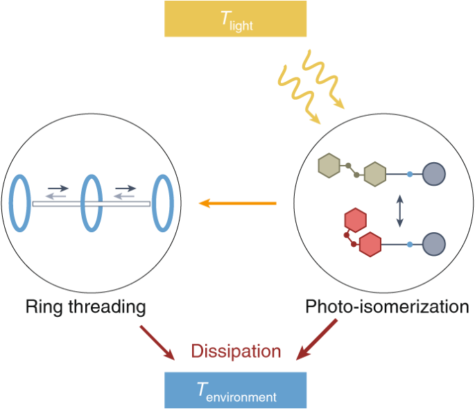 Nature Nanotechnology tweet media