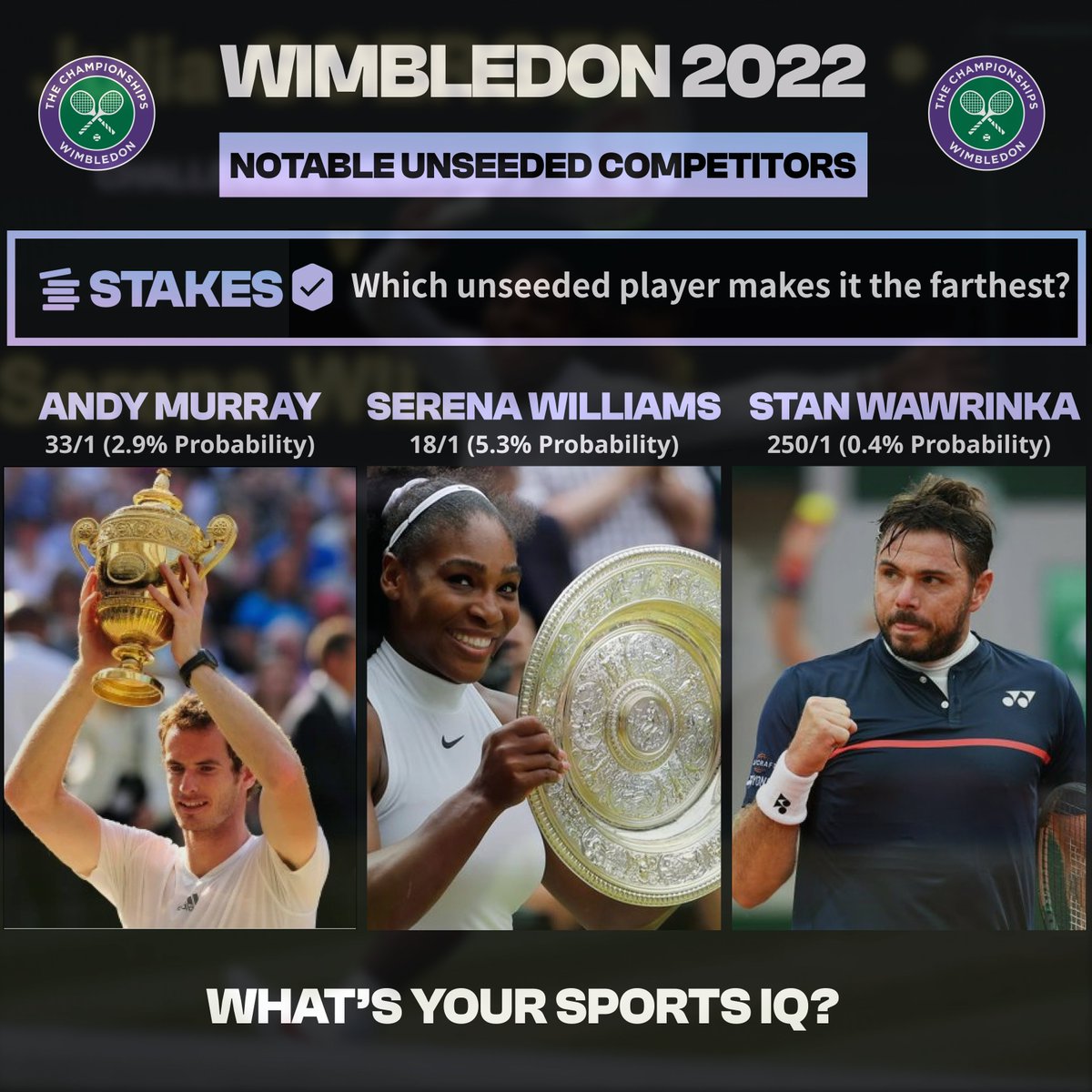 playwithstakes's tweet photo. Wimbledon is already underway, and we'll have live coverage of the action in England starting this Wednesday! Who's your upset pick? #playwithstakes #Wimbledon
Tap here to make your call: https://t.co/UyQ341uEjb https://t.co/c7RTsNuijp