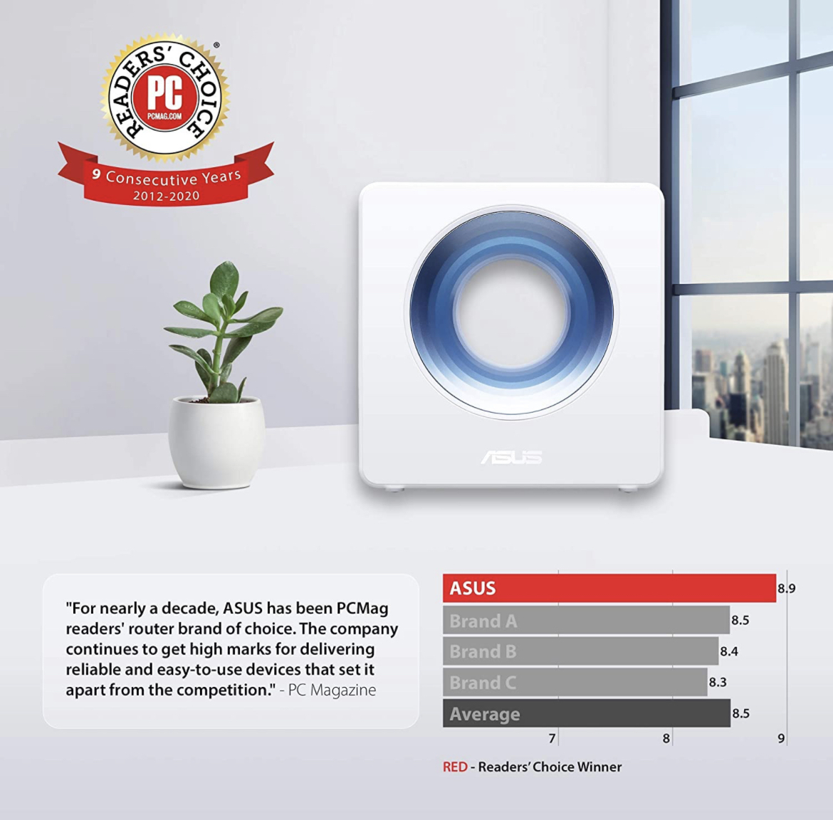 DesktopFlea's tweet image. MSRP: $89.99, you pay $58.28 for this ASUS AC2600 WiFi Router! #ad amzn.to/3xXVqbJ