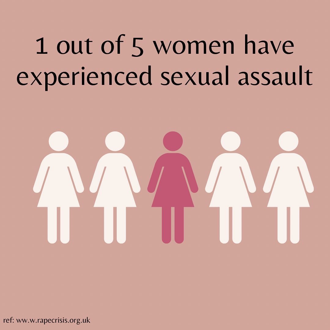 Researching Black women’s experience of SV tweet media