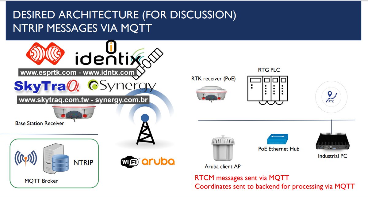 esprtk's tweet photo. Co-operate with ESPrtk+Skytraq+Identix+Synergy from Brazil 🇻🇳🇹🇼🇧🇷
See : https://t.co/dfaNnUUV59 https://t.co/uDGUkudNYR