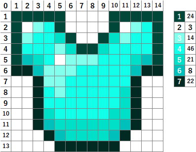 なやここ ポケモンアイロンビーズ図案つくる人 ダイヤモンド ダイヤモンドの斧 ダイヤモンドのブーツ ダイヤモンドのチェストプレート マイクラ マインクラフト Minecraft アイロンビーズ パーラービーズ クロスステッチ T Co Rdhfaaqc4x