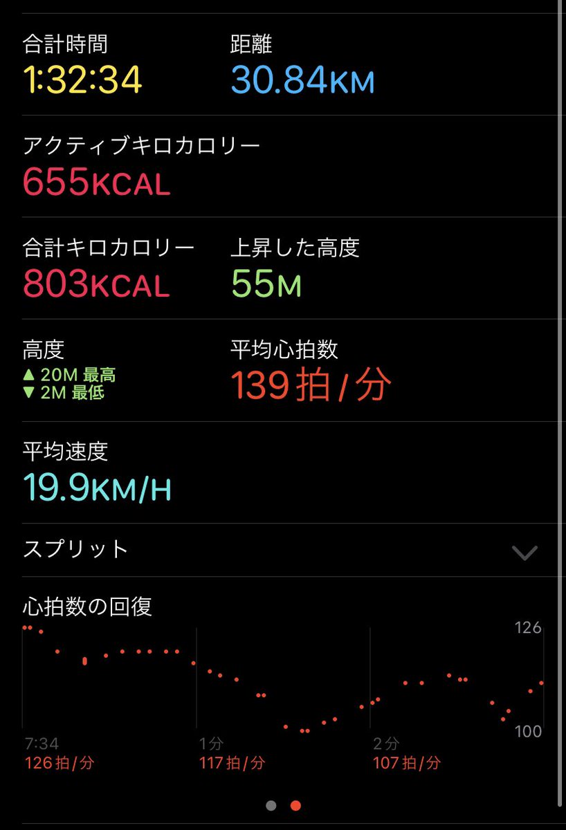 Charlie4cacao's tweet photo. ただいま！
今日も暑い💦焼ける😭 https://t.co/cgDRuj5U9i