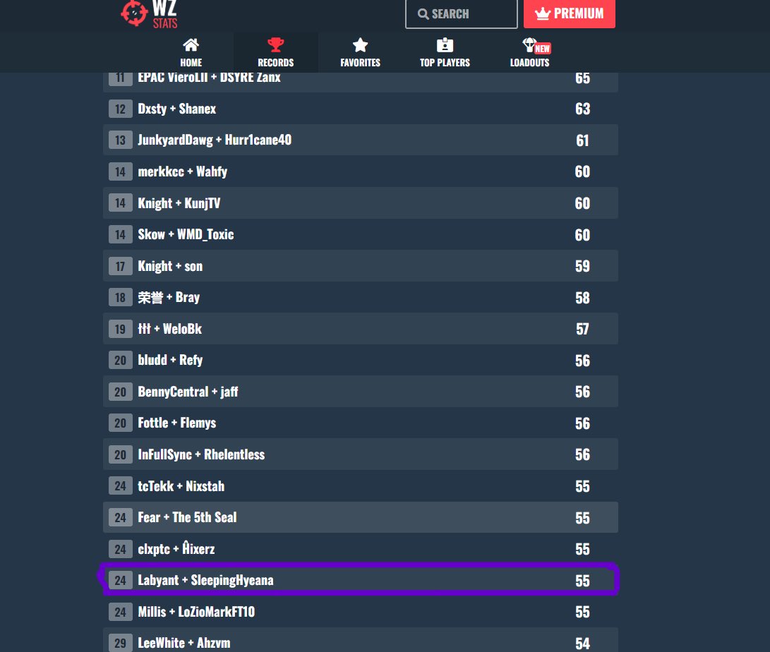 💰Fortune’s Keep DUO QUADS WR w/ <a href="/SleepingHyeana/">SleepingHyeana</a> #FortunesKeep  #warzone