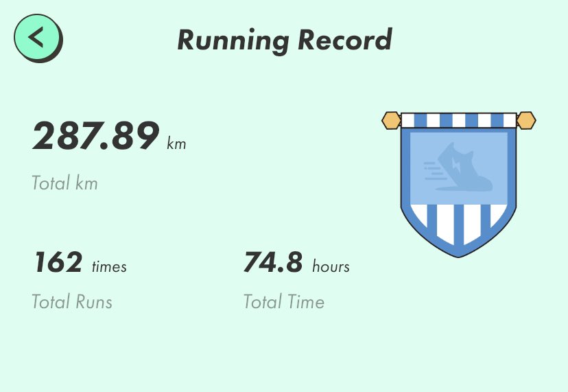 Run_Wally_Run's tweet photo. @bnBeth_solvax No more than this much. Let’s call it 70+ hours to be fair 🤣 https://t.co/i5HHPH22ED