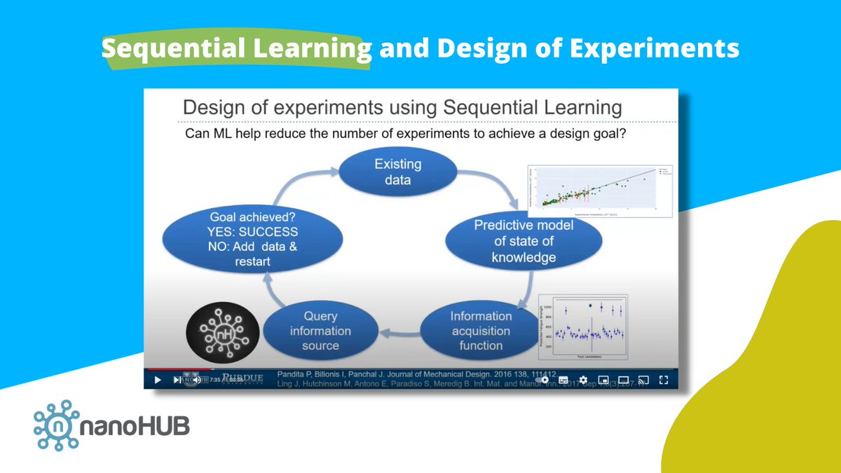 nanoHUBnews's tweet image. FREE, HANDS-ON introduction to #SequentialLearning and Design of Experiments.
This tutorial demos how algorithms can help reduce the number of experiments required to find an optimal candidate.
View the full tutorial at nanohub.org/resources/3326….
#machinelearning #data