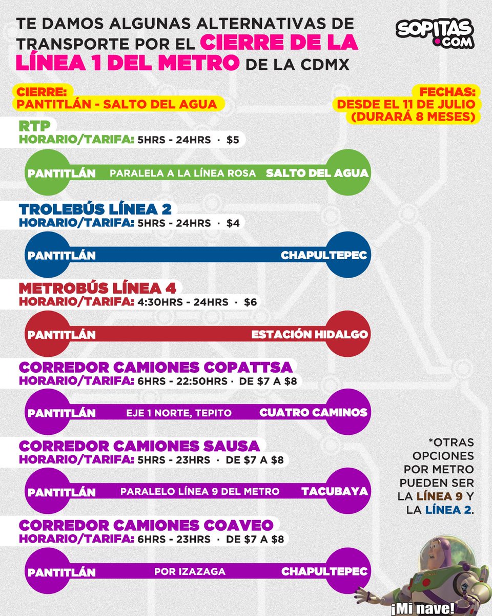 sopitas's tweet photo. 🚨La Línea 1 del @MetroCDMX cerrará desde el  11 de julio de Pantitlán hasta Salto del Agua y durará 8 meses. 

👉Es decir, 500 mil usuarios tendrán que usar otras rutas para llegar a su destino. 😵‍💫

👀Échale un ojo a estas vías alternas y comparte a quien lo necesite. 👍 https://t.co/i8YRTucZcF