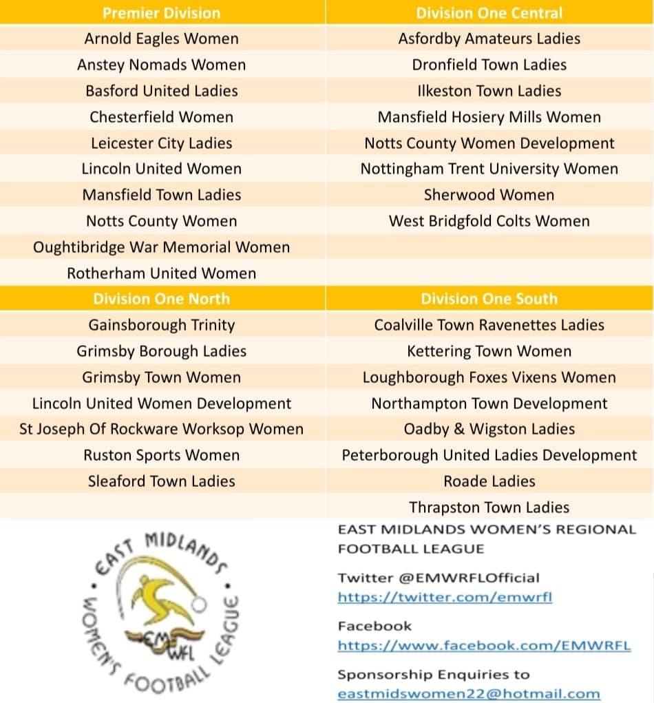 emwrfl's tweet photo. **NEW ACCOUNT**
Following the @emwrfl AGM this evening (27/06/22) the league constitution, across FOUR divisions, for the 2022-23 season is on the attached graphic (Premier, Div1 North, Div1 Central, Div1 South) #womensfootball  
All #media requests to @petermannwriter https://t.co/dI7tJlX61A
