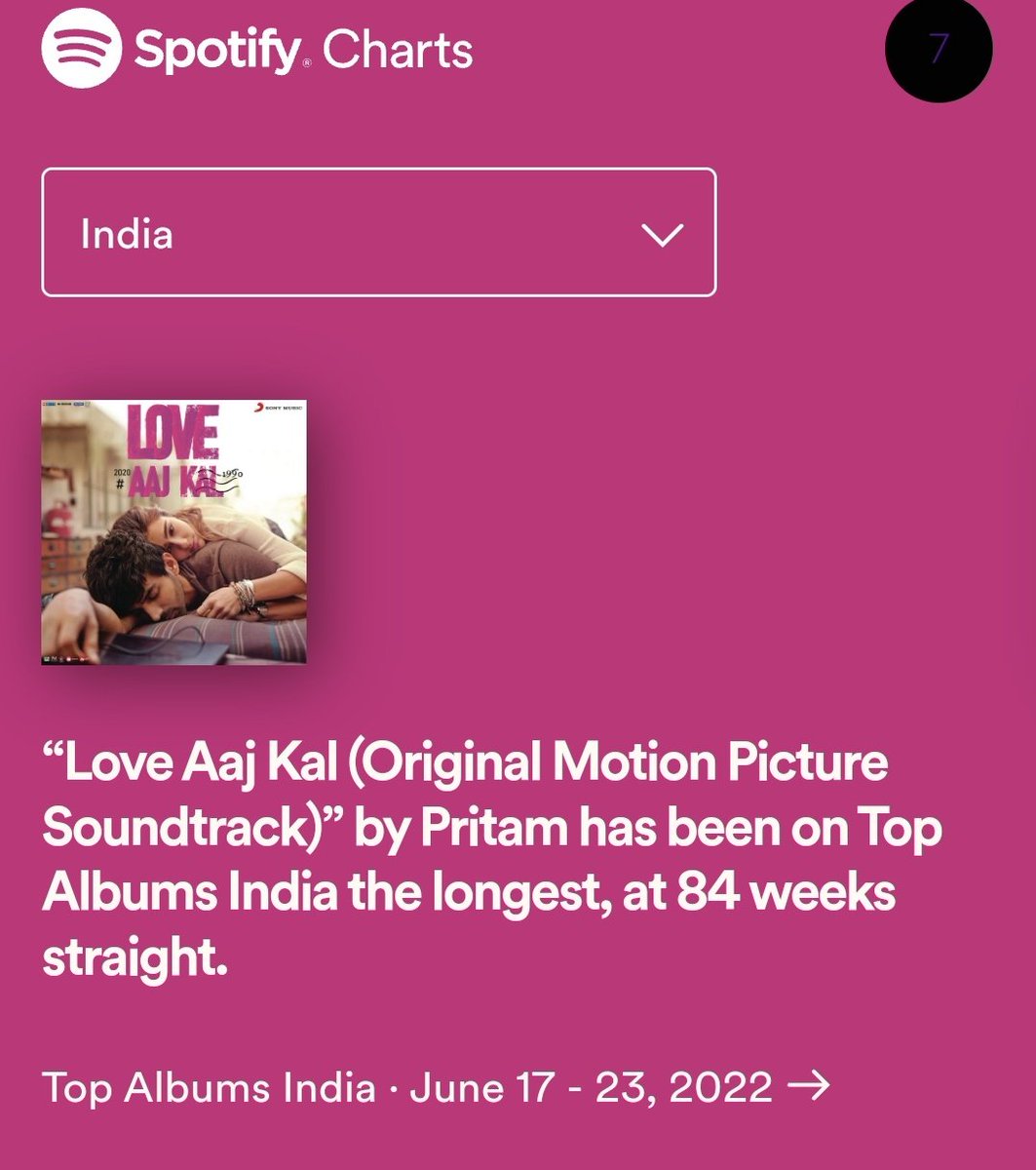 ArijitSingh_FC7's tweet photo. #LoveAajKal album becomes LONGEST RUNNING ALBUM on Spotify "Top Albums India" Chart.
Ruling since last 84 weeks. 🔝🌟
@ipritamofficial @Irshad_Kamil
@Atmojoarjalojo @arijitsingh #HaanTumHo #RahogiMeri #Shayad #HaanMainGalat #ArijitSingh https://t.co/CvDdl2JfWa