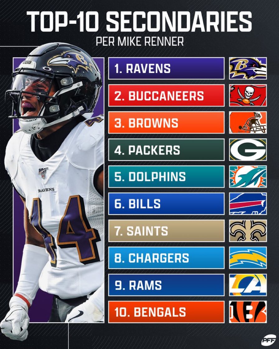 sgellison's tweet photo. Ravens No. 1 is the correct answer https://t.co/y4YQJlAVjH