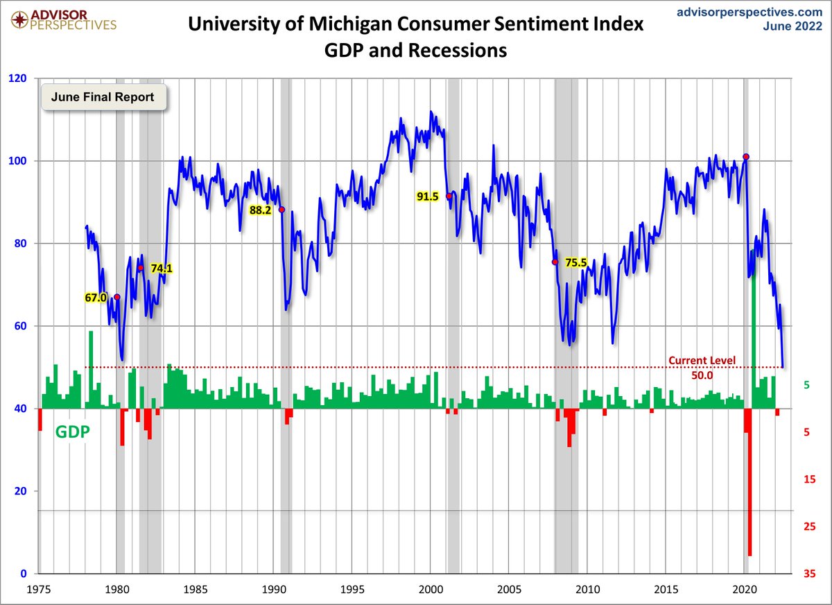 RT @NorthmanTrader: Imagine blowing over $11 trillion on fiscal and monetary stimulus and nobody's happy. https://t.co/B0fs8XuxUp