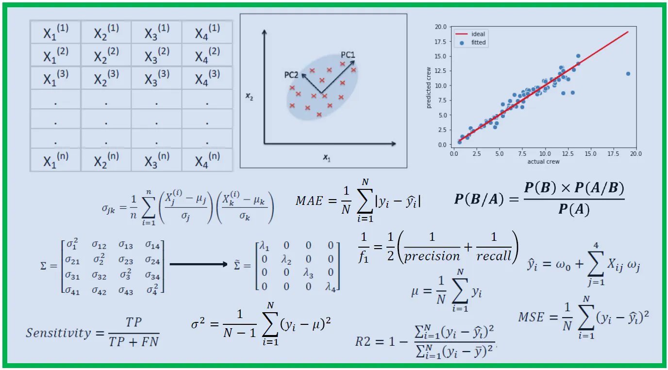 Dr. Ganapathi Pulipaka 🇺🇸 on X: #Programming A Simple Minimax