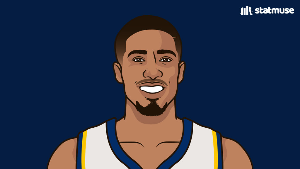 statmuse's tweet photo. Tyrese Haliburton has put up career highs in PPG, RPG, APG, SPG, FG% and 3P% as a Pacer:

17.5 PPG
4.3 RPG
9.6 APG
1.8 SPG 
50/42/85%

Underrated. https://t.co/bBkmbS4vXD