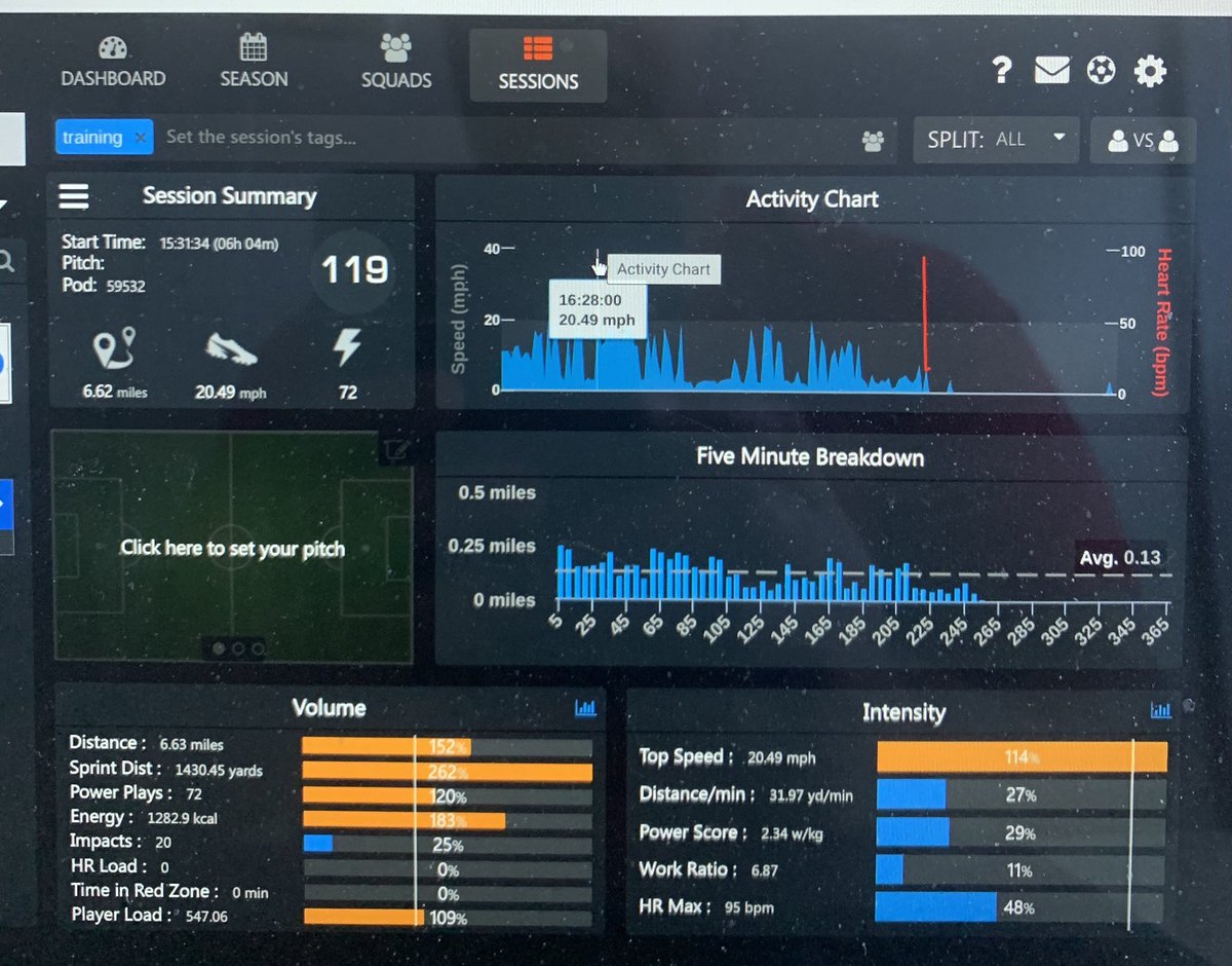 LHHighlanders's tweet photo. Love the @catapultsports data! This is Bryce from Friday’s tournament! https://t.co/yYQObr47r7