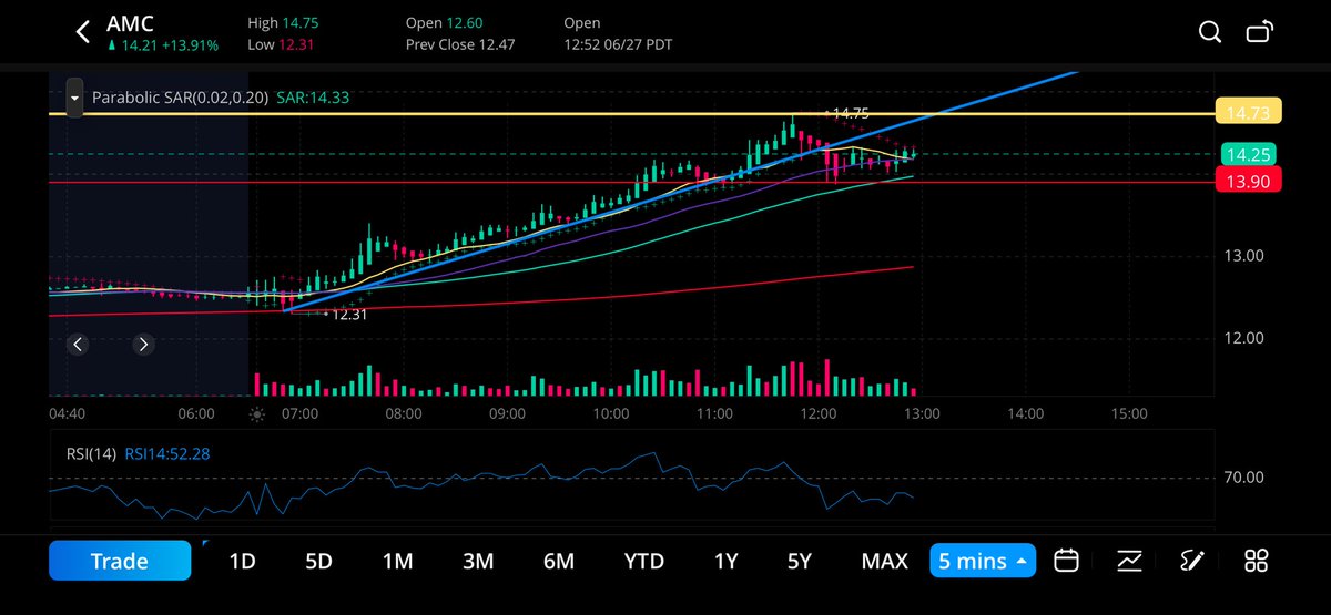 XVGSloth_'s tweet image. Yeah this last hour makes sense 🙄