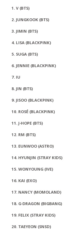 AvesNocturnas_'s tweet photo. ¡BTS esta dentro del Top 15 entre los idols más buscados en Google, en lo que va del 2022!
#ProoFoutnow
#ProofisHere
#ProofOutNow
#BTSIsOurProof
#HereIsThePROOF
#YetToComeOutNow
#TheBestIsYetToCome
#taekook
#taekookau https://t.co/fXQhg6F6Mr