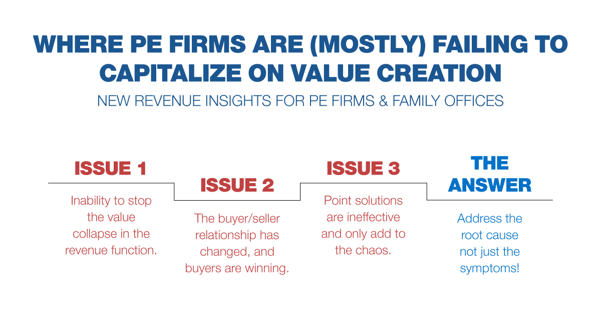 Revenue Path Group  tweet media