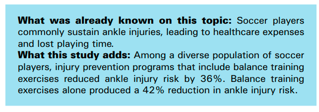 PhysioMeScience's tweet photo. Injury prevention programs that include balance training exercises reduce ankle injury rates among soccer players: a systematic review 

⚽️⚽️⚽️

https://t.co/GU5Fj79b8C https://t.co/LuUGEbr9IN