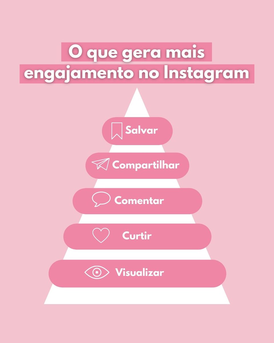 Já vi que ha pessoas que desconhecem. Por isso fica aqui #brunardo ❤️