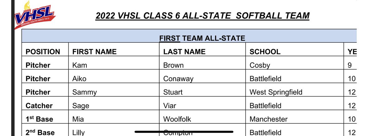 The Manchester Lady Lancers Softball Team is proud to congratulate <a href="/Miawoolfolk24/">Mia</a> for receiving 1st Team All-State honors at 1st base. We are very proud of you Mia! I’m excited to see what next season has to offer.