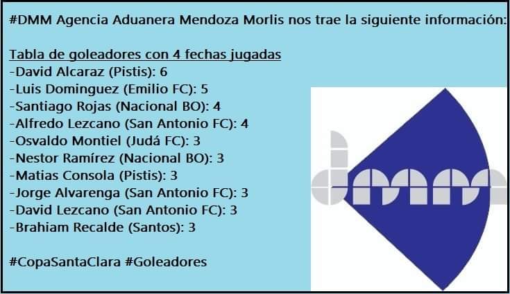 copasantaclara's tweet photo. ⚽⚽⚽ https://t.co/7Z9Zywohvv