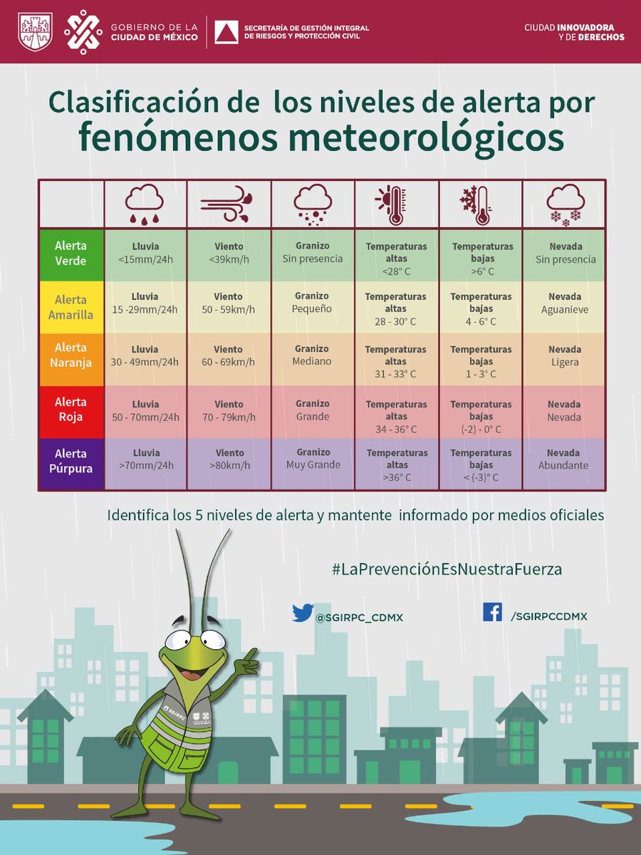 Secretaría de Gestión Integral de Riesgos y PC tweet media