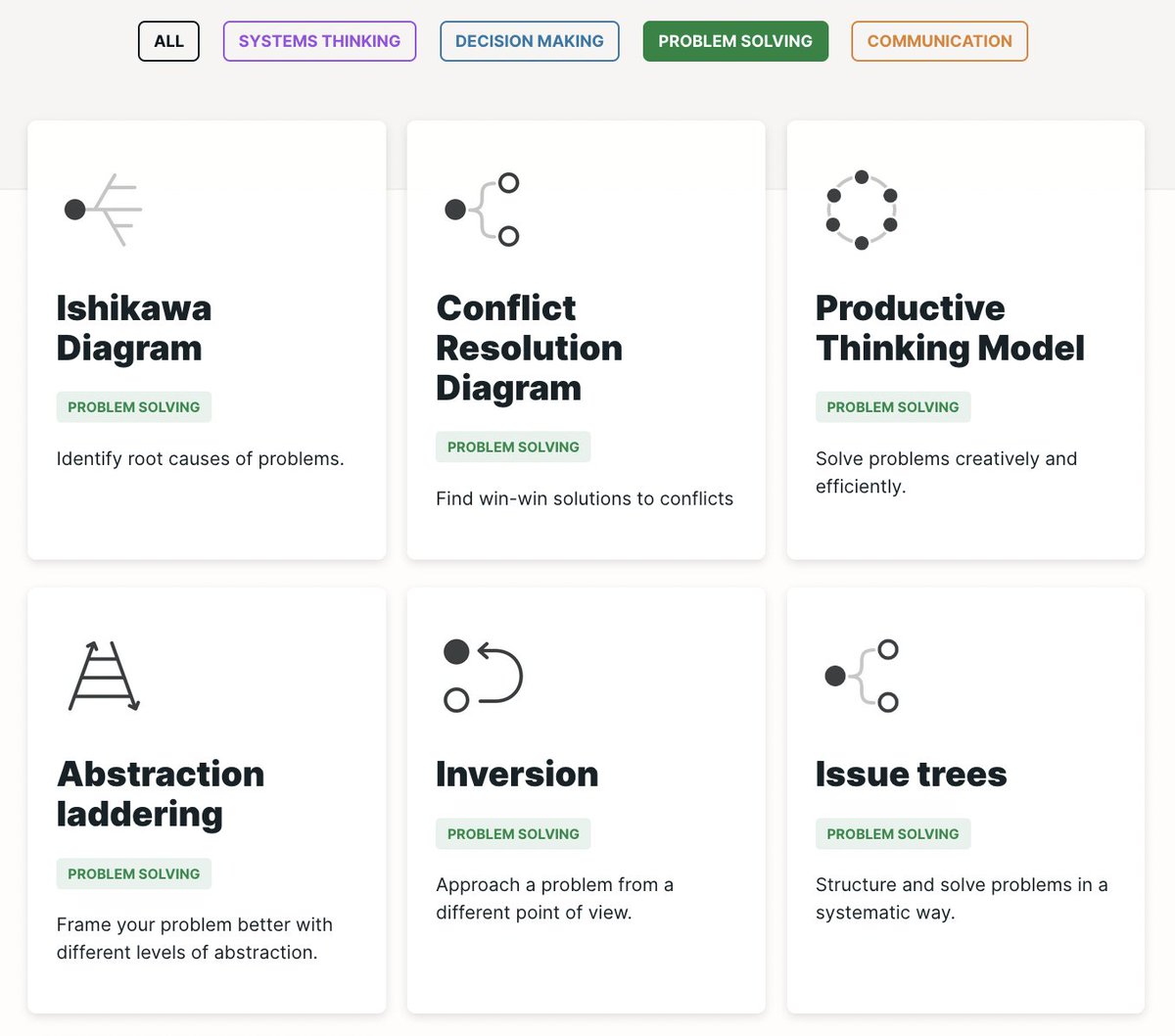 A curated collection of tools to help you solve problems, make decisions and understand systems.

✨ Untools
untools.co

👏 Credits: <a href="/amrancz/">Adam Amran</a>