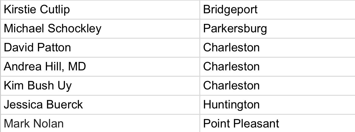 BiggieMollsss's tweet photo. West Virginia Girlies! Here’s a list of gynecologists that will tie your tubes no matter your age, how many children you have, or marital status https://t.co/CfdJ75Pmz0