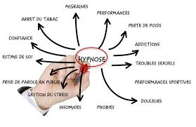 greg_charle's tweet photo. L'hypnose : les bienfaits et fonctionnement de l'hypnothérapie.
L’hypnose est efficace dans de nombreuses problématiques, voici celles qui ont fait l’objet d’études scientifiques.
https://t.co/QKWb9gwAia
#hypnose #hupnoein #hypnothérapie https://t.co/0cJNdDYs8q