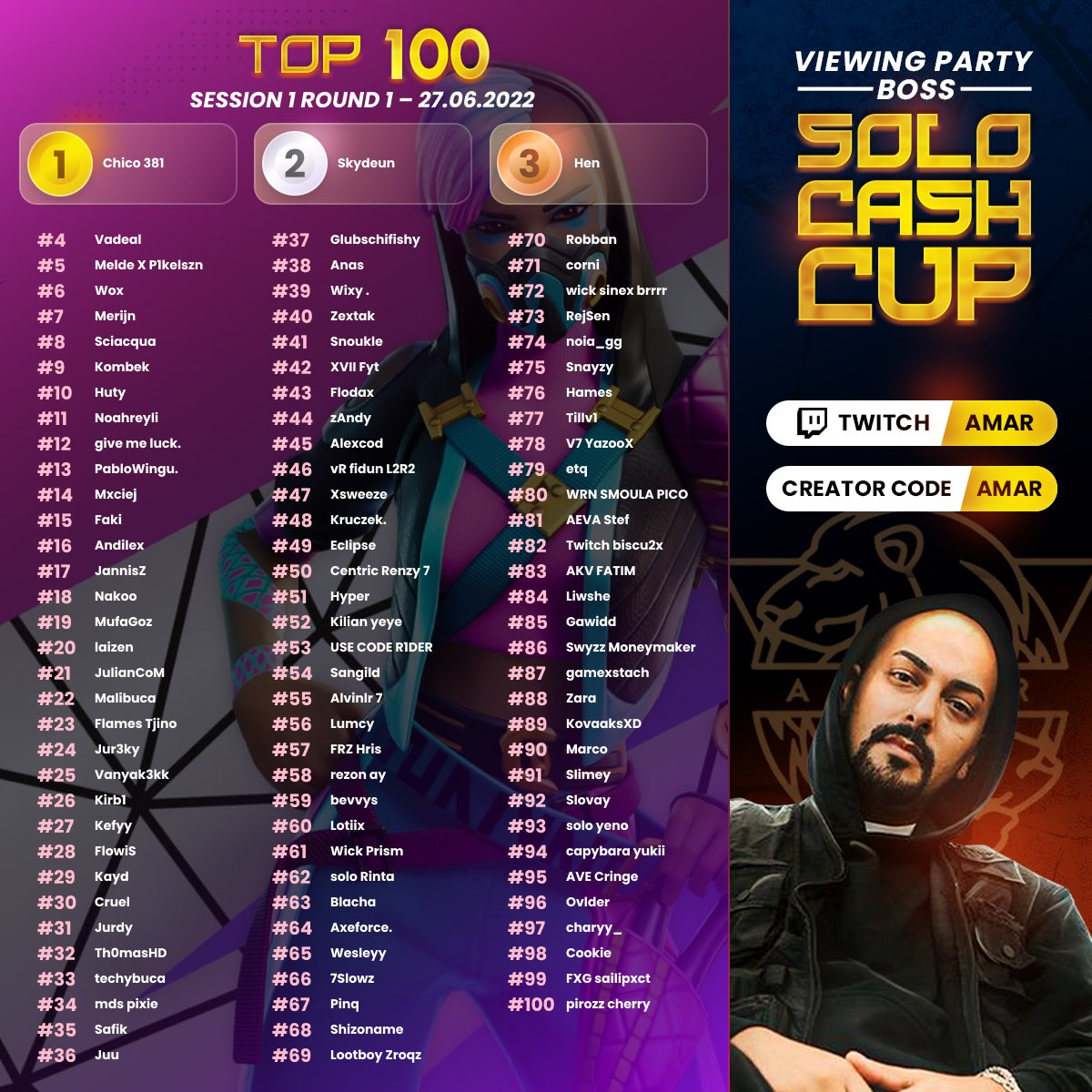 Die Solo Cash Cup Top 100 vom 27.06.